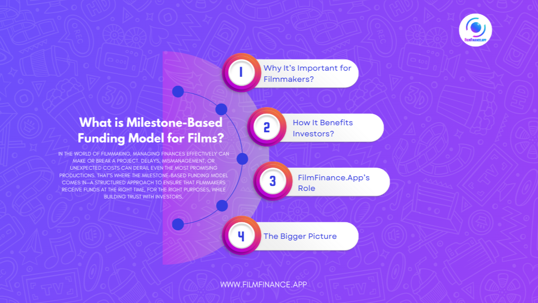 What’s a Milestone-Based Funding Model for Films?